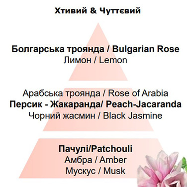 Диффузор для автомобиля Maison Berger Paris MOLECULE, с ароматом UNDERNEATH THE MAGNOLIAS