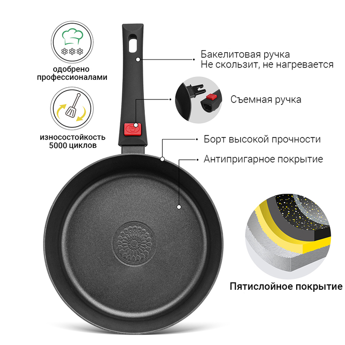 Глубокая сковорода Fissman OFELIA 24x6,5см со съемной ручкой (14251)