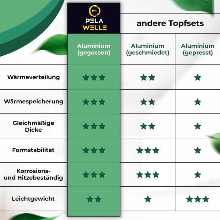 Набір посуду 15 предметів чорний PW PELA WELLE