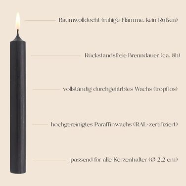 Набір з 7 конічних свічок 2,2 х 18 см, чорний Infinity Boxs