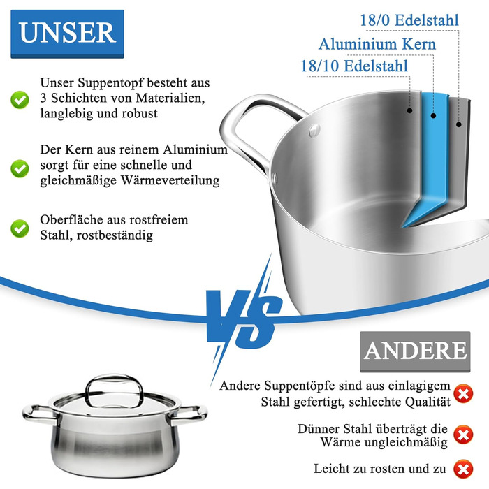 Каструля HaWare, індукційна каструля з 3-шарової нержавіючої сталі, каструлі об&39ємом 3,3 л, каструля для пасти зі скляною кришкою для всіх плит, каструля для супу, каструля для м&39яса, здорова та без покриття, придатна для миття в посудомийній машині (