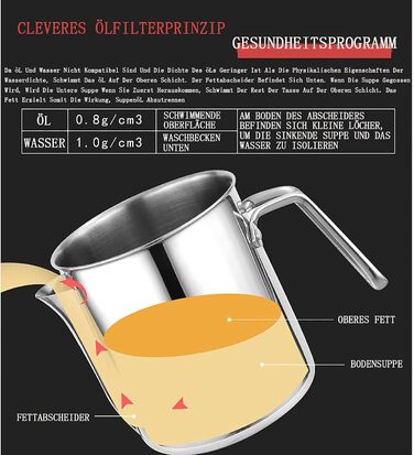 Сепаратор для відокремлення жиру 1,3 л з кришкою, нержавіюча сталь YITAIYUAN