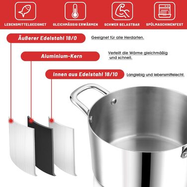 Каструля 3,3 л з нержавіючої сталі зі скляною кришкою 20 см Herogo