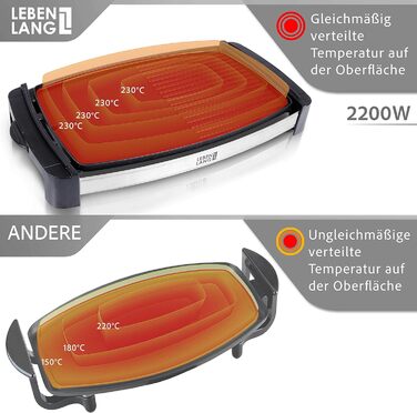 Электрический гриль 2200 Вт LEBENLANG