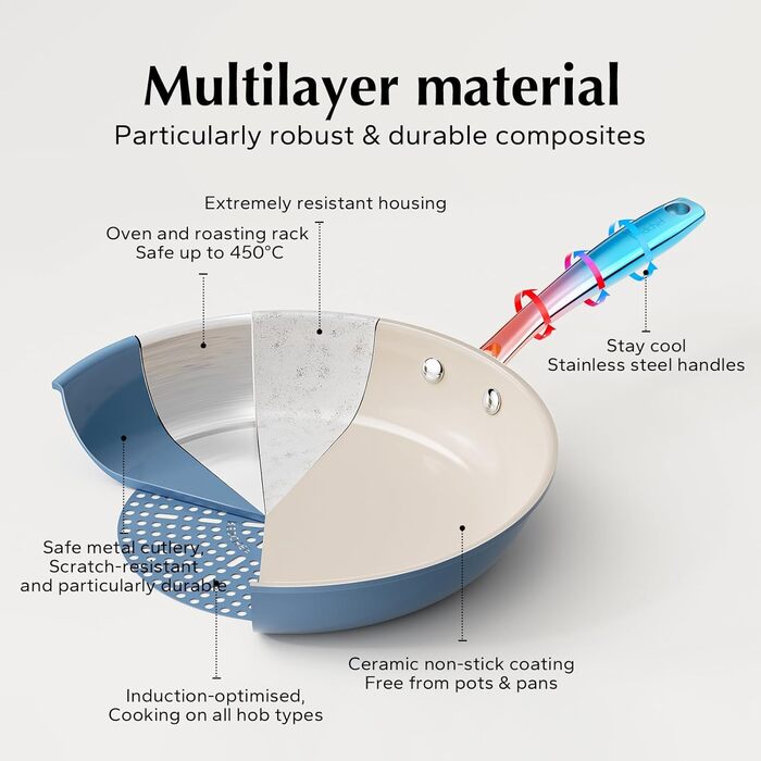 Набор сковородок Ø 20/24/28 см Redchef