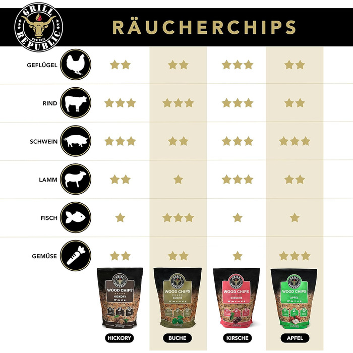 Смесь трески премиум-класса 4 шт 750 г Grill Republic