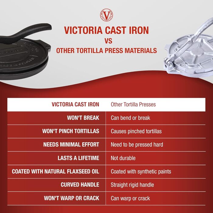 Пресс для тортильи ручной 20,3 см Victoria