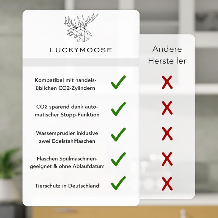 Набір для газування води, 3 предмети Infinity Luckymoose