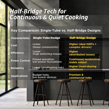 Вбудована індукційна варильна поверхня на 2 конфорки 3500 Вт singlehomie