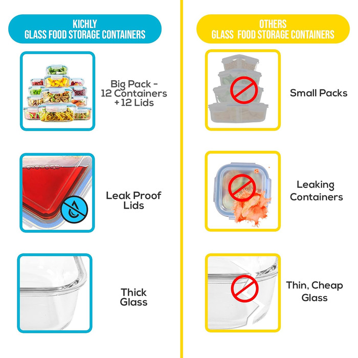 Набір скляних контейнерів з кришками, 12 предметів, блакитний KICHLY