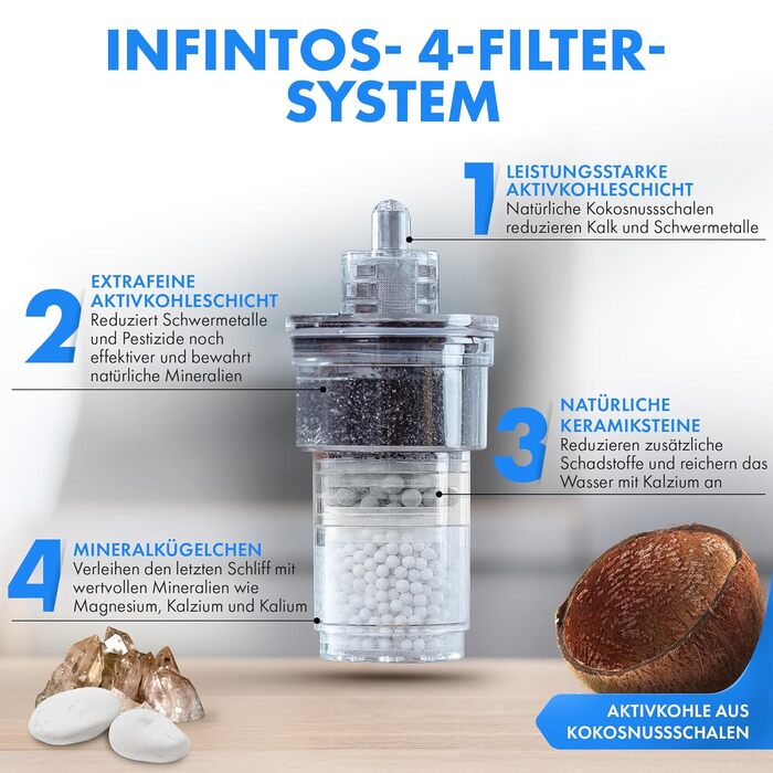 Стеклянный графин для фильтрации воды 1,5 л INFINTOS