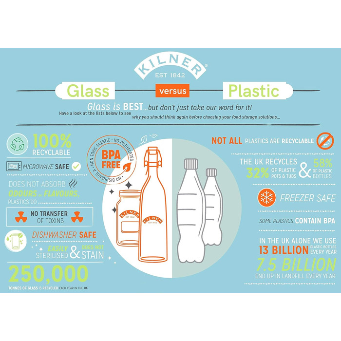 Пляшка для молока 568 мл, кругла Kilner