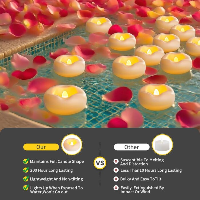 Плавуючі свічки 5,8 x 2,5 см Broyal