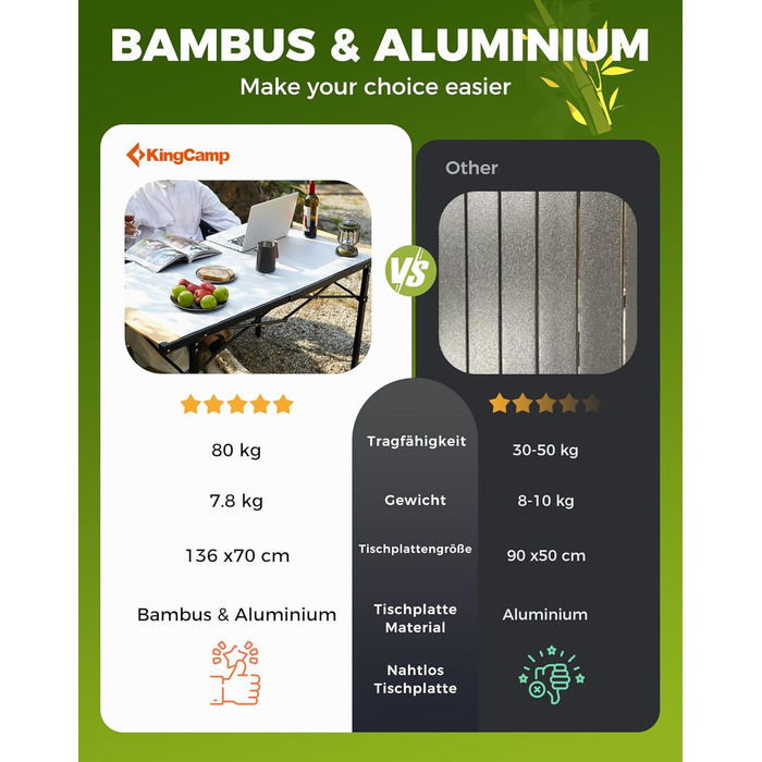 Складаний кемпінговий стіл 136 х 70 см KingCamp