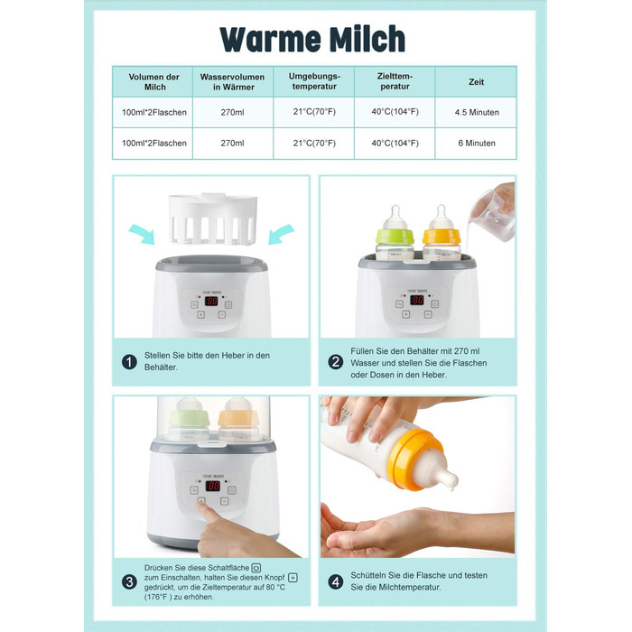 Подогреватель детских бутылочек 6 в 1 FUTURE FOUNDER