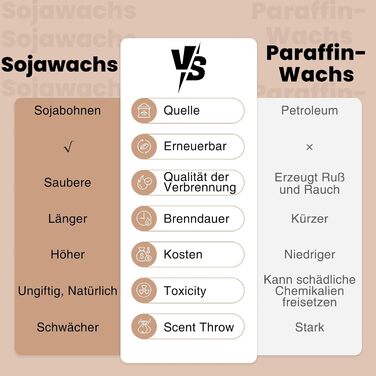 Ароматна свічка M&SENSE Лісова хатина, ароматичні свічки у склянці, натуральна соєва свічка, час горіння 55 годин, подарункові свічки для жінок та чоловіків, подарункова свічка (еспресо з гарячою карамеллю, 260 г)