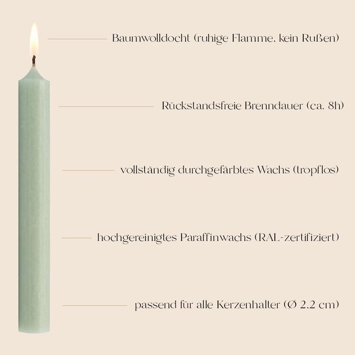 Набір з 7 конічних свічок 2,2 х 18 см, колір шавлії Infinity Boxs