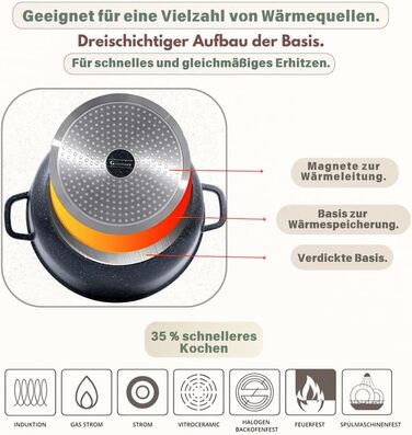 Каструля 6,5 л з антипригарним покриттям та скляною кришкою 28 см Goldmann