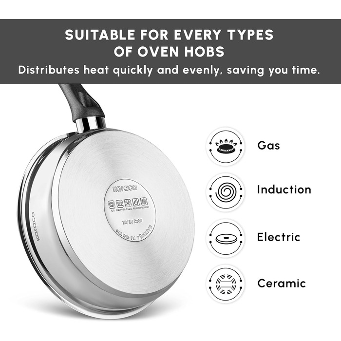 Сковорода з нержавіючої стал 24 см 2.1 л KARACA