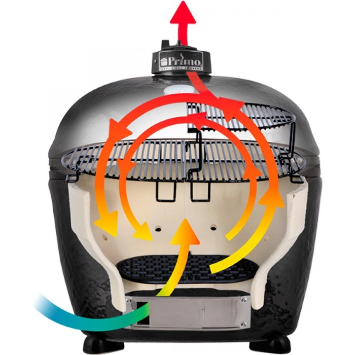 Керамический угольный гриль Primo X Large Oval All in One PGCXLCG Код: 004192