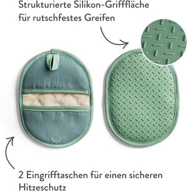 Набір 2 шт. Силікон і бавовна, термостійкі (прихватки, м'ята)