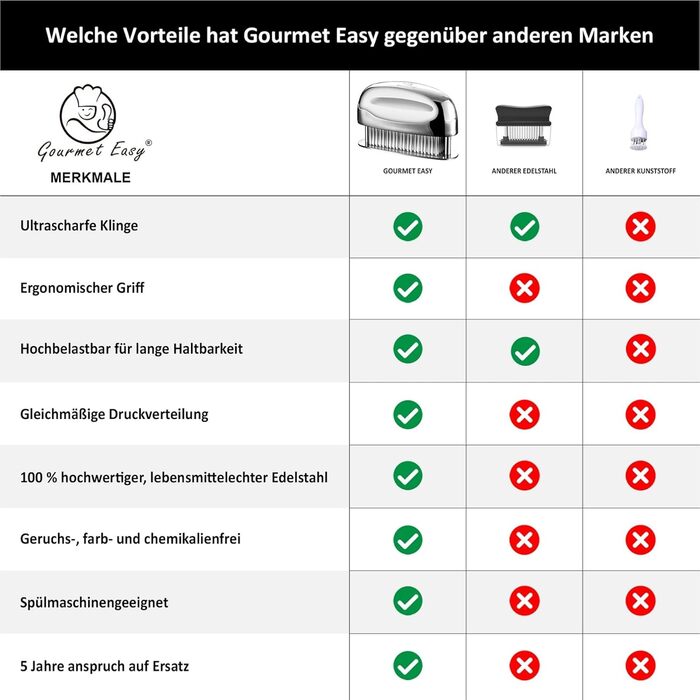 Тендерайзер для м'яса голчастий Gourmet Easy