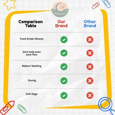 Силіконовий ніблер для дітей WeSweet