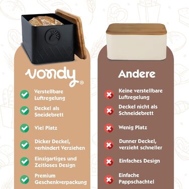 Хлібница 33 х 18 х 16 см Vondy