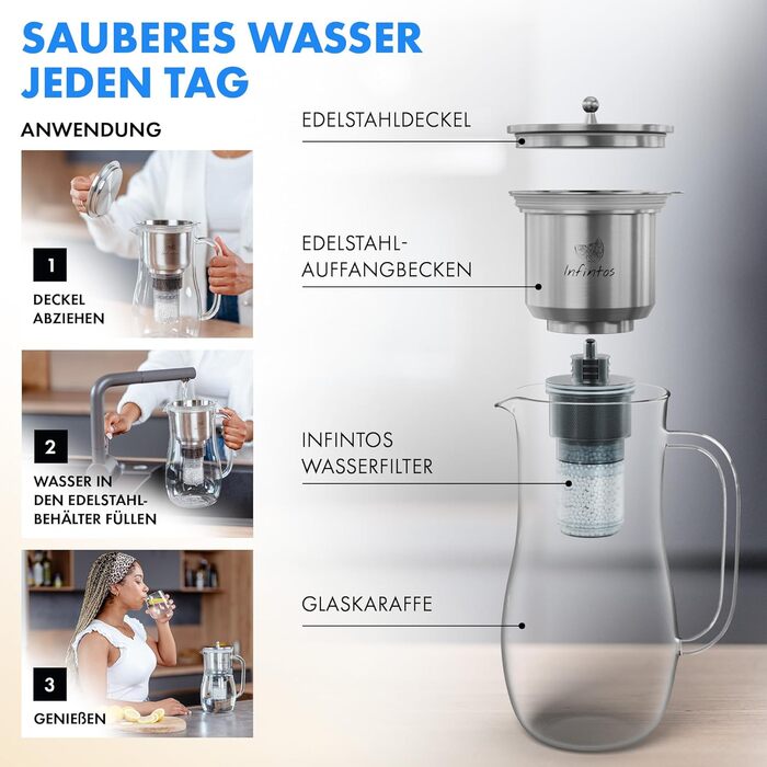 Стеклянный графин для фильтрации воды 1,5 л INFINTOS