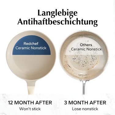 Сковорода 28 см з кришкою, керамічне покриття Redchef