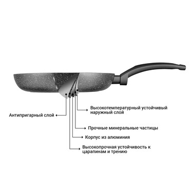 Сковорода для жарки Fissman GREY STONE 28x5 см (4971)