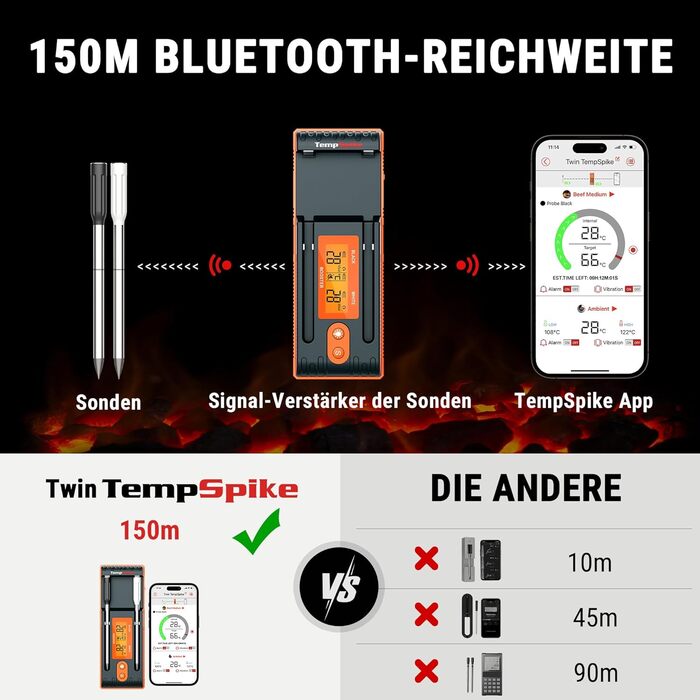 Термометр для м'яса Twin TempSpike ThermoPro
