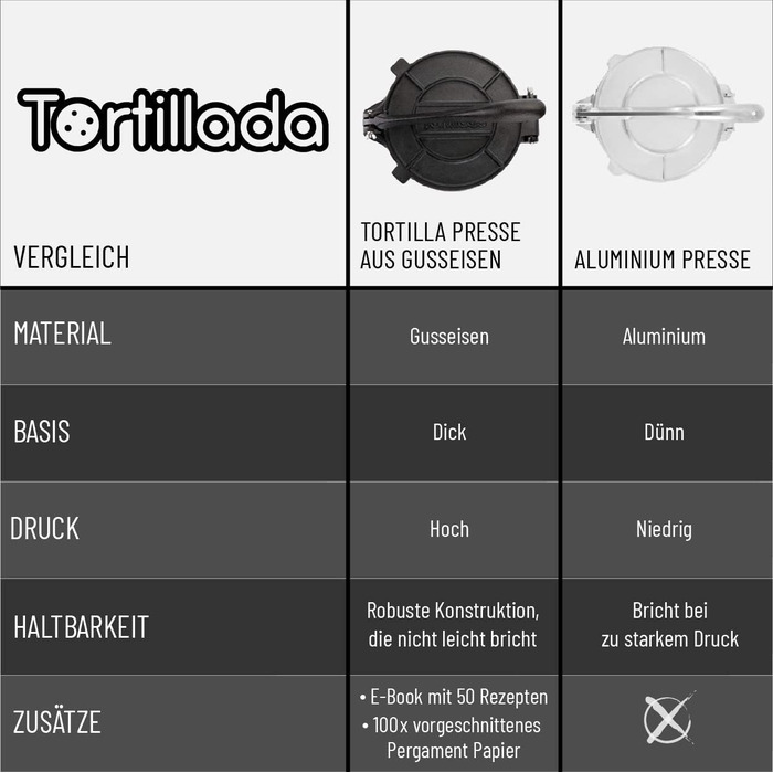 Прес для тортильї ручний 20 см Tortillada