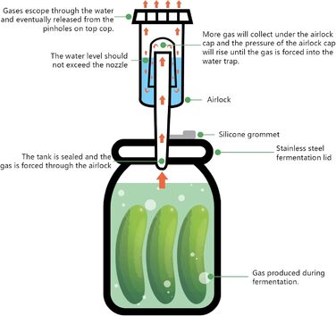 Набір для консервації 28 предметів Artcome