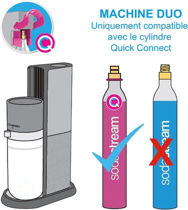 Набір для газування води, 5 предметів, чорний Duo SodaStream