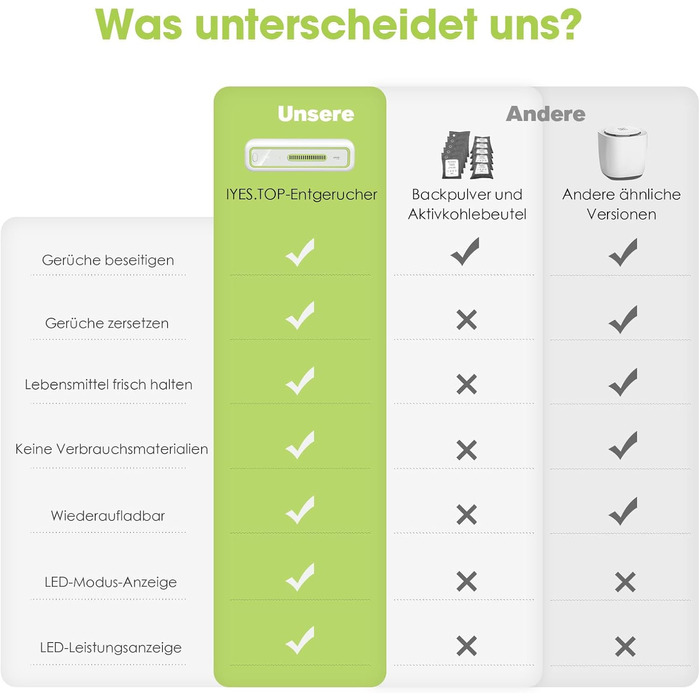 Поглинач запаху для холодильника з батареєю iyes.top