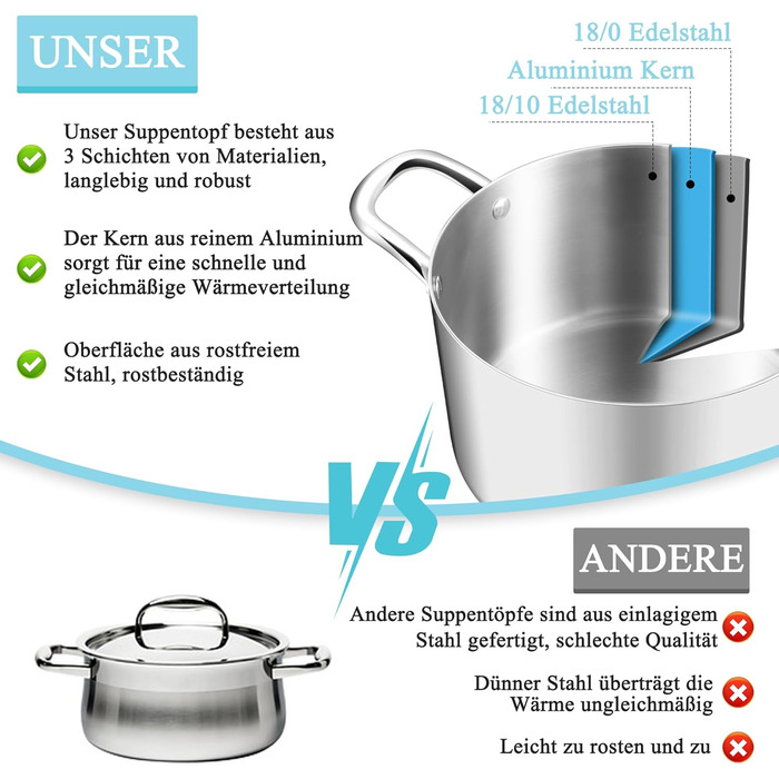 Каструля 3,3 л з нержавіючої сталі зі скляною кришкою 20 см HaWare