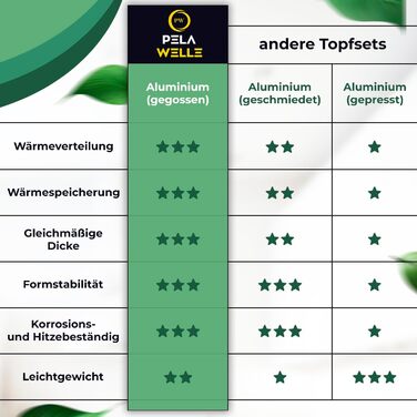 Набір посуду 15 предметів чорний PW PELA WELLE