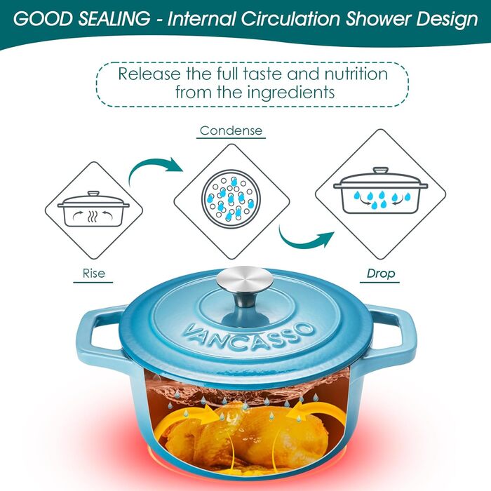 Чавунна сковорода Vancasso, чавунна каструля з кришкою, емальоване покриття об&39ємом 5 л, індукційна каструля, каструля, чавунна сковорода для всіх типів плит, підходить для індукції, кругла, кремово-біла, 5 л біла (синя, 20 см)