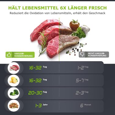 Вакуумний пакувальник з 5 режимами 8 л/хв, 125 Вт Bonsenkitchen