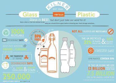 Пляшка для молока 568 мл, кругла Kilner