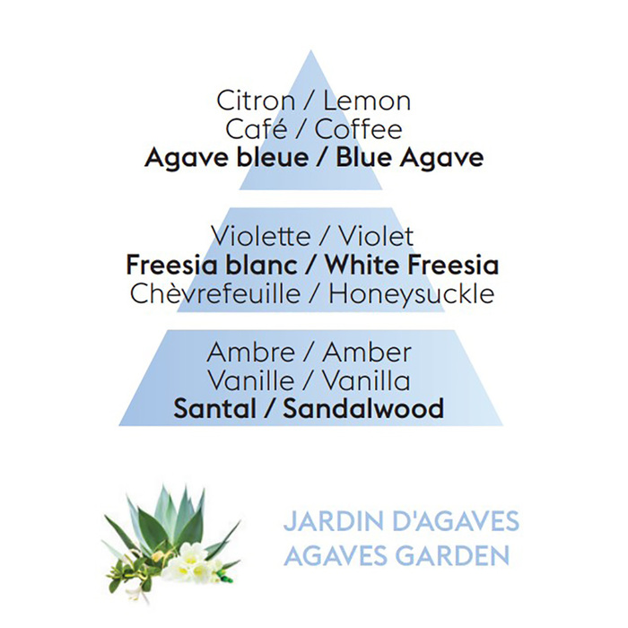 Картридж для дифузора для автівки Maison Berger Paris з ароматом AGAVES GARDEN, 2 шт.