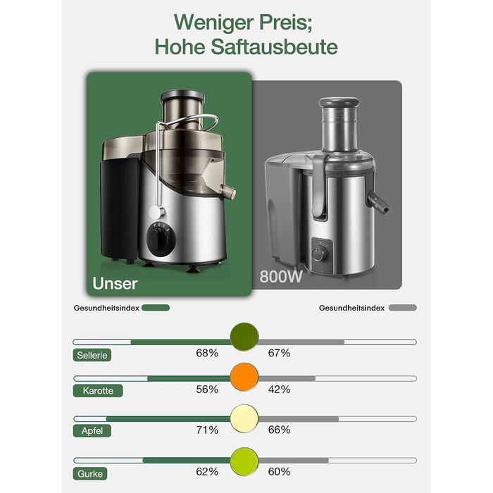 Соковижималка для овочів і фруктів, 400 Вт Juilist