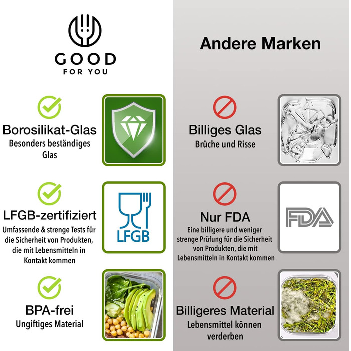 Набор из 10 пищевых контейнеров с крышками GOOD FOR YOU