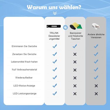 Нейтралізатор запахів для холодильника TRILINK