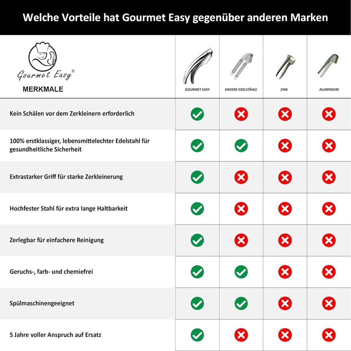 Прес для часнику Gourmet Easy