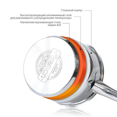 Ківш Fissman ELEGANCE 16x8 см / 1, 6 л зі скляною кришкою (5490)