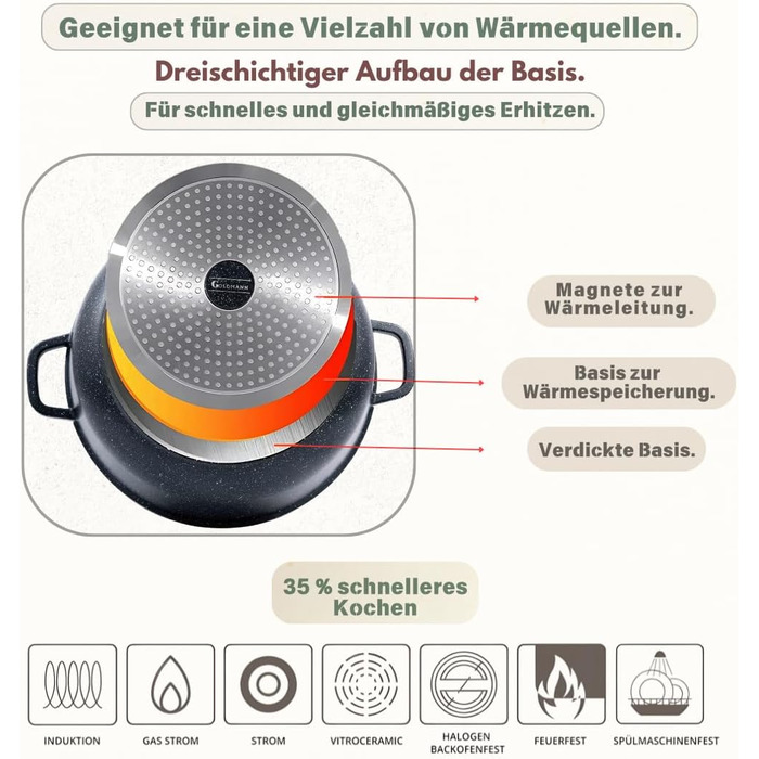 Каструля 6,5 л з антипригарним покриттям та скляною кришкою 28 см Goldmann