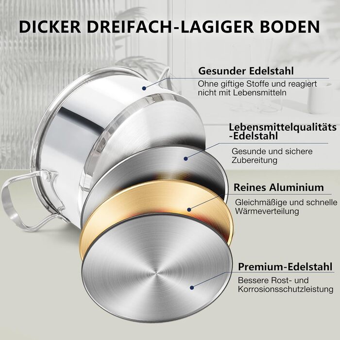 Каструля 3 л з нержавіючої сталі зі скляною кришкою 20 см HOUSLUX