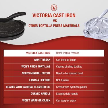 Пресс для тортильи ручной 20,3 см Victoria